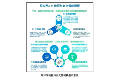 中国航天科工集团知识产权服务 驱动创新引擎，护航航天强国梦